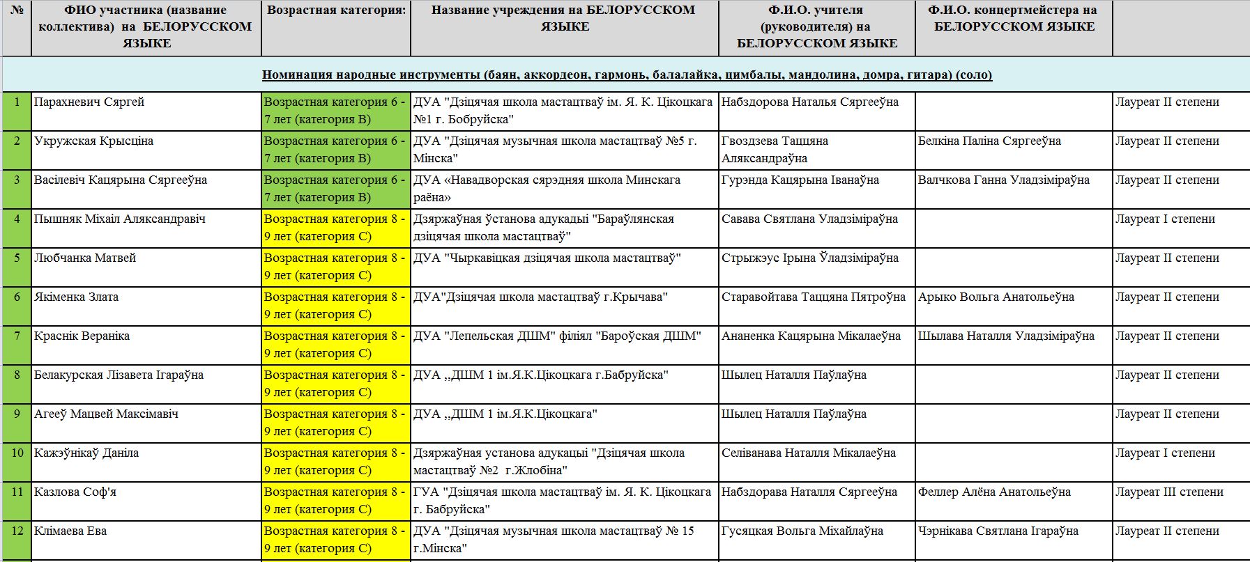народные инструменты 1